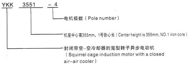 YKK系列(H355-1000)高压YR5006-10/355KW三相异步电机西安泰富西玛电机型号说明